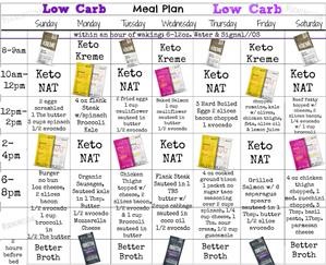 Simple Keto Weight Loss Meal Plan